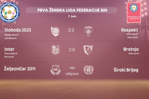 NK Inter Posušje jesenji prvak Prve ženske lige Federacije BiH