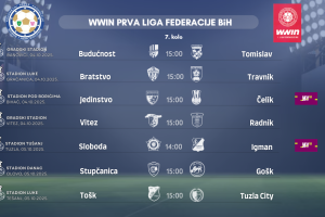Žrijeb završnice juniorskog Kupa Federacije BiH