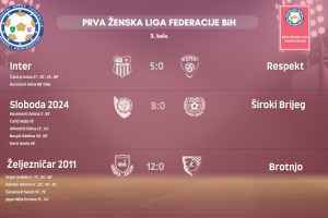 Službena lica 8. kola WWIN Prve lige Federacije BiH