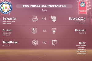 Rezultati 1. kola Prve futsal lige Federacije BiH