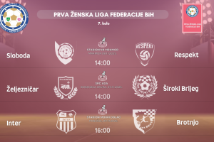 Rezultati 12. kola WWIN Prve lige Federacije BiH