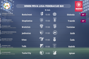 Rezultati 21. kola WWIN Prve lige Federacije BiH