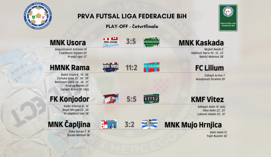 Rezultati četvrtfinalnih utakmica play-offa Prve futsal lige FBiH