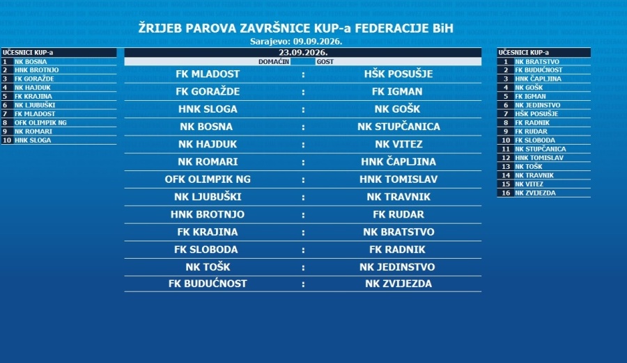 Izvršen žrijeb parova Kupa NS Federacije BiH